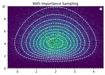 _images/beta_posterior_14_1.png