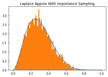 _images/beta_posterior_5_0.png