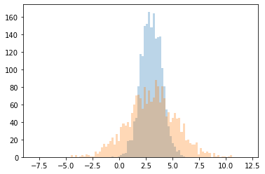 _images/gaussian_density_estimation_4_0.png