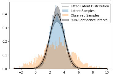 _images/gaussian_density_estimation_7_2.png