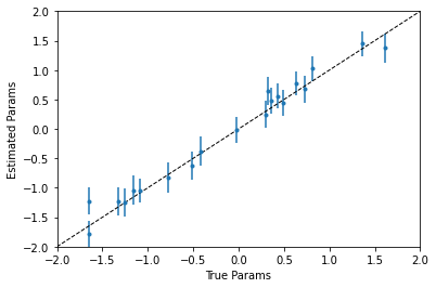 _images/multivariate_linear_model_7_0.png